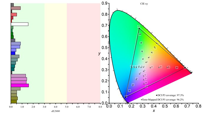 LG 48 C1 OLED Tone Mapping