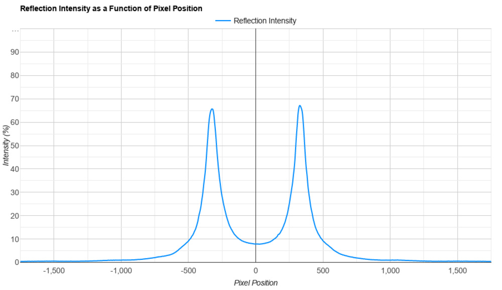 High and wide peaks on the Sony X90L/X90CL's reflection graph.
