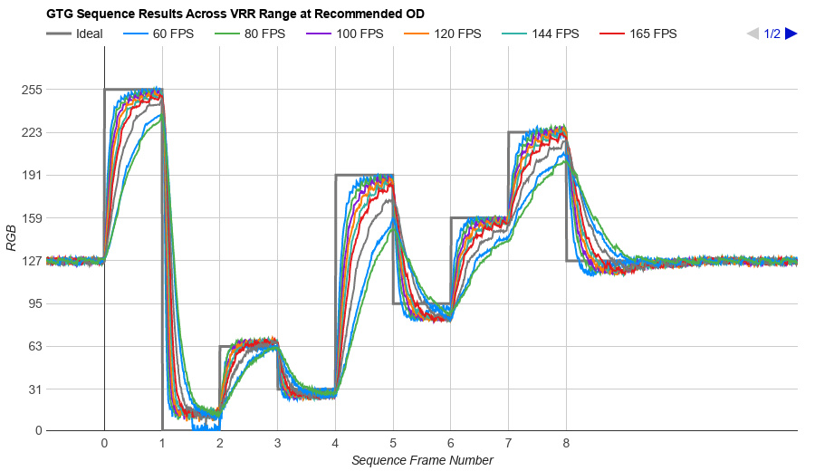 BenQ XL2566K - Refresh Rate Compliance