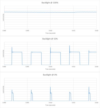 Samsung TU8000 backlight pattern