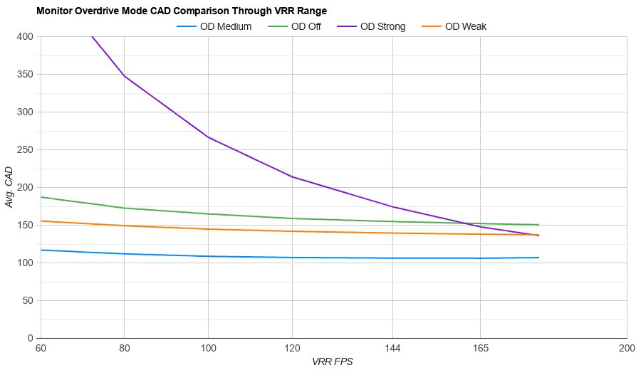 VRR Motion Performance - AOC Q27G3XMN