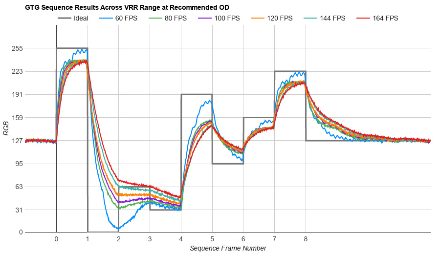 Refresh Rate Compliance - Samsung Odyssey G5 S27AG55
