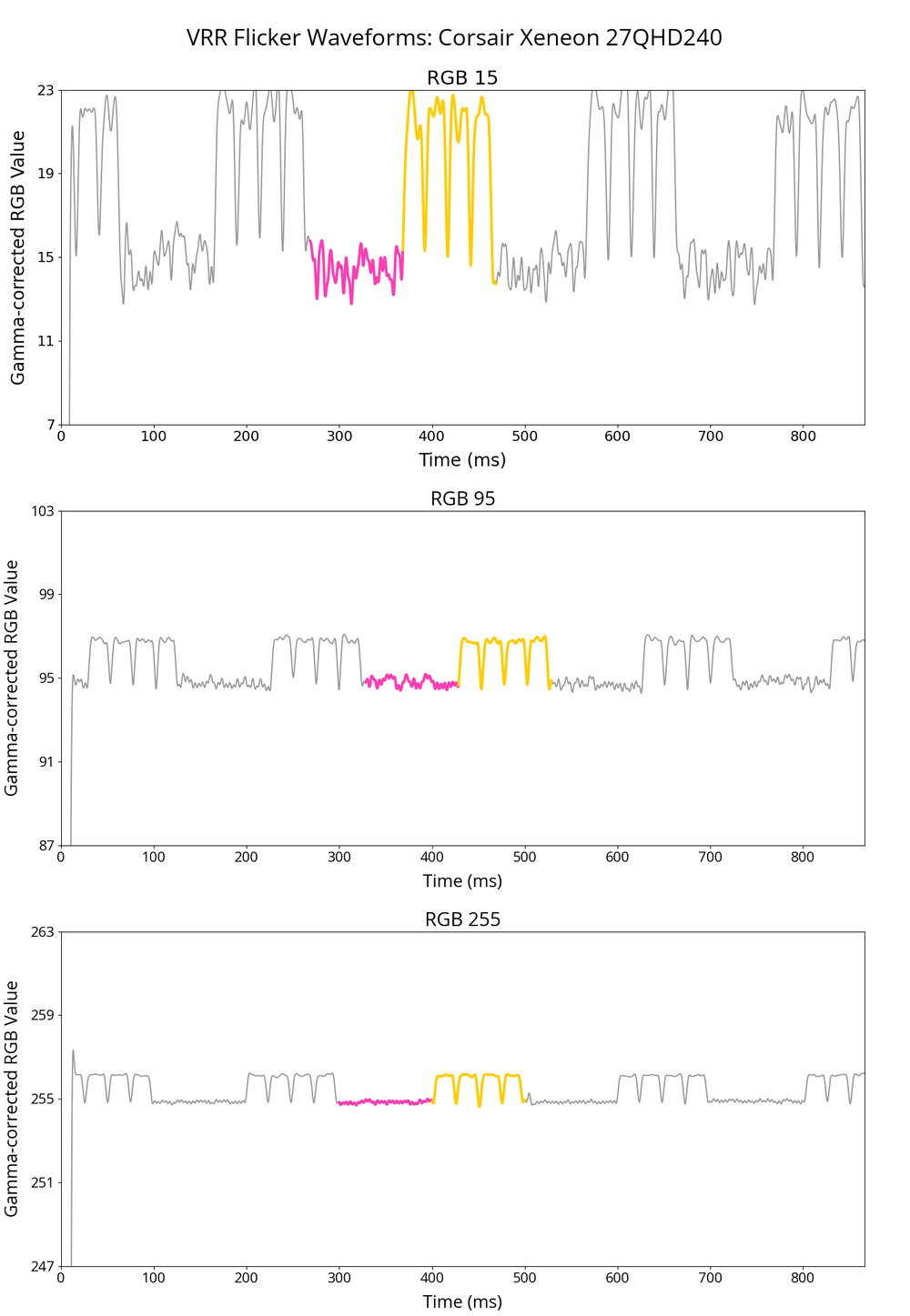 Corsair Xeneon VRR flicker graph