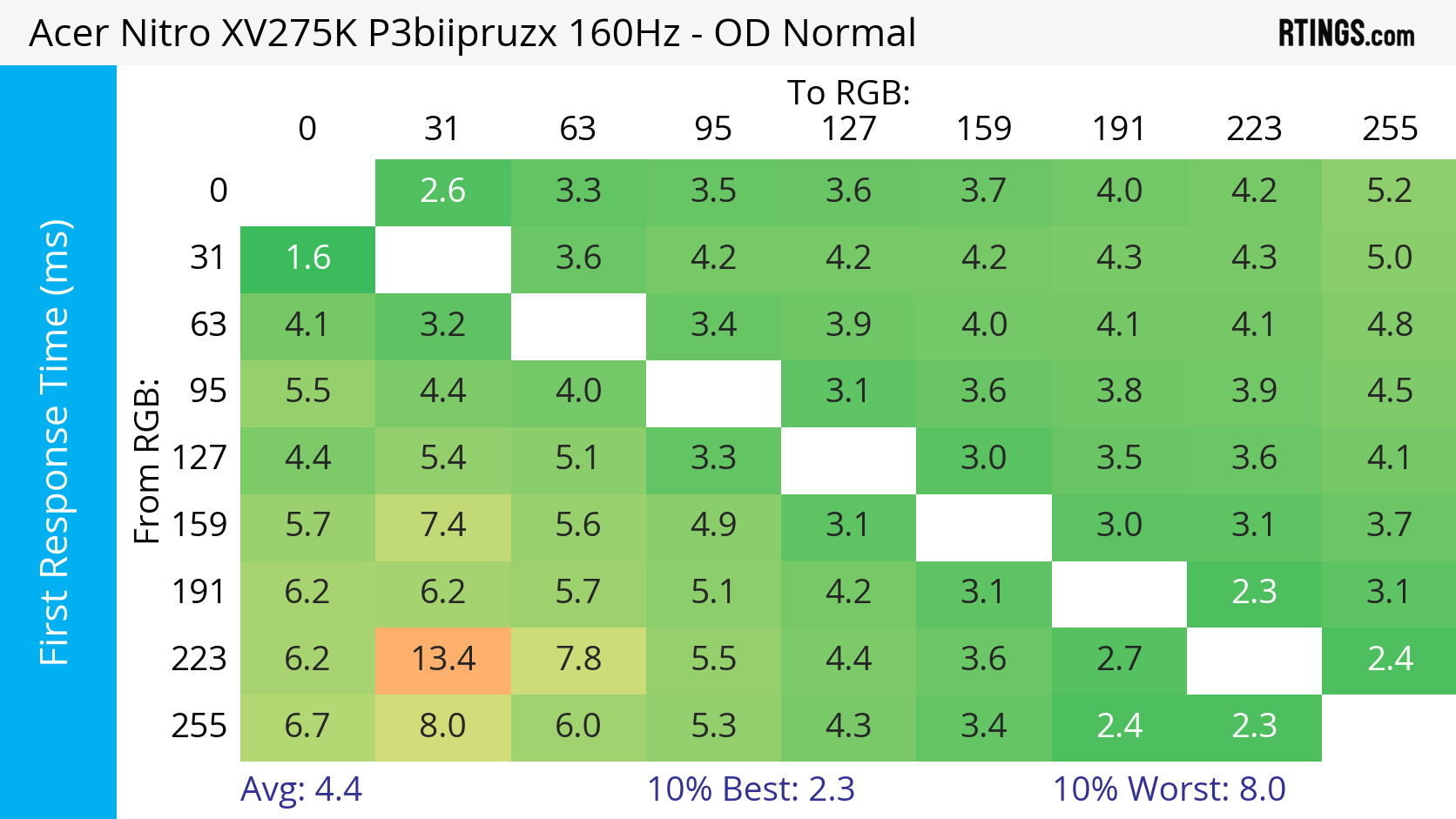 RT heatmap Acer XV275K