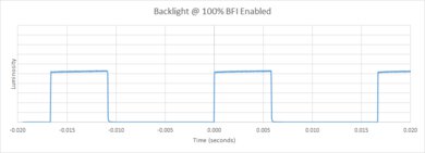 Samsung TU7000 BFI at 60Hz