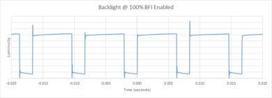 Sony X800H backlight pattern with BFI