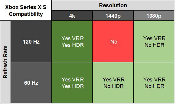 Dell AW3225QF Xbox Series X|S