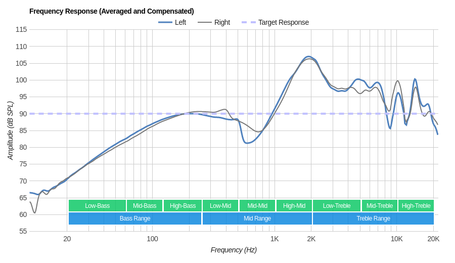 Frequency response fake Apple earpods