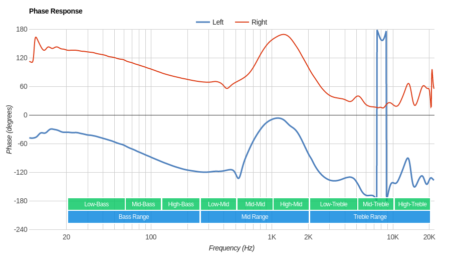 Imaging fake Apple earpods