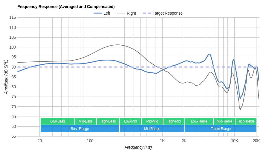 Frequency response fake Beats X