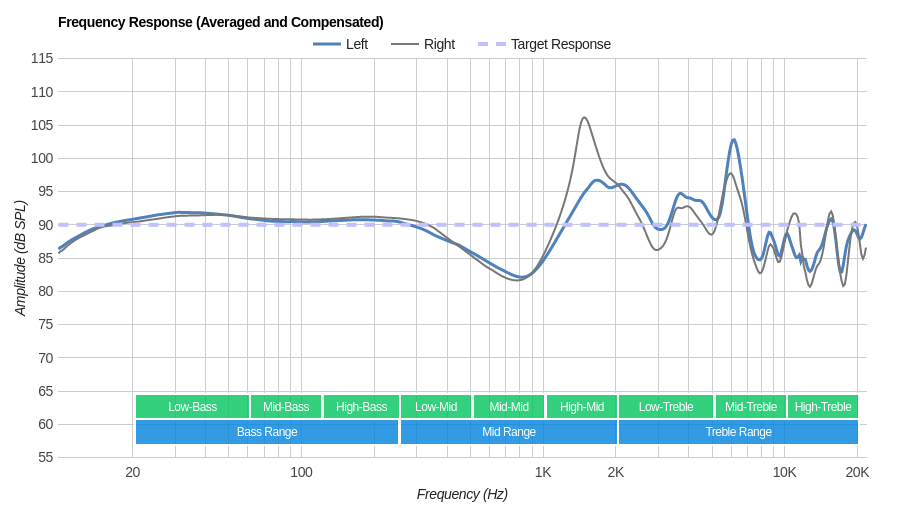 Frequency response fake Bose QC25