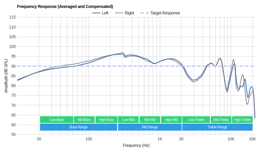Frequency response fake Bose Soundsport